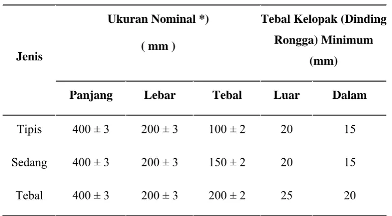 Tabel 2.8.  Ukuran Standard dan Toleransi 