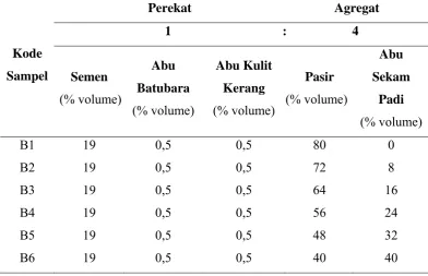 Tabel 3.1. Komposisi sampel A  