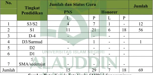 Tabel 2.1 Data Kualifikasi Pendidikan, Status, Jenis Kelamin dan  Jumlah Tenaga Pendidik 