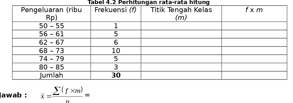 Tabel 4.2 Perhitungan rata-rata hitung 