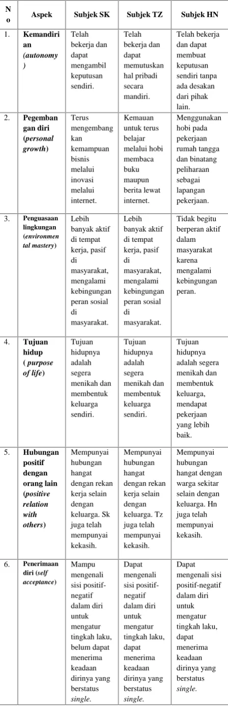 Tabel 2. Display Data Hasil Wawancara