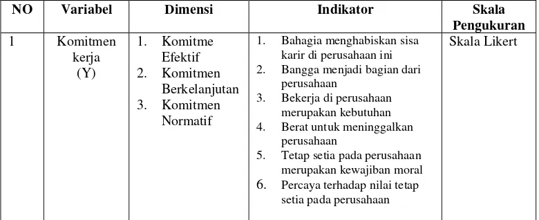 Tabel 3.3. Operasional Variabel Penelitian 