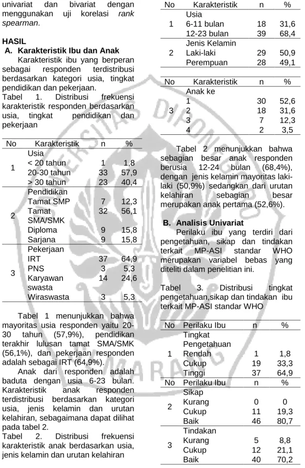 Tabel  1.  Distribusi  frekuensi 
