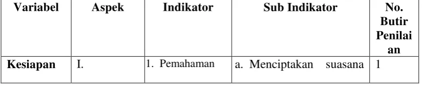 Tabel 3.1 Kisi-kisi Instrumen Pengambilan Data 