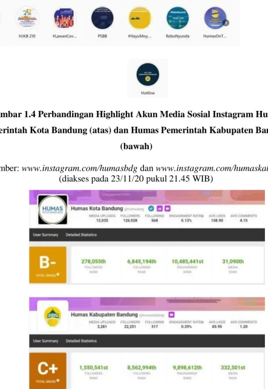 Gambar 1.5 Perbandingan Total Grade akun Media Sosial Instagram Humas  Pemerintah Kota Bandung (atas) dan Humas Pemerintah Kabupaten Bandung 