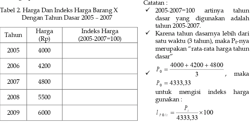 Tabel 2. Harga Dan Indeks Harga Barang X  