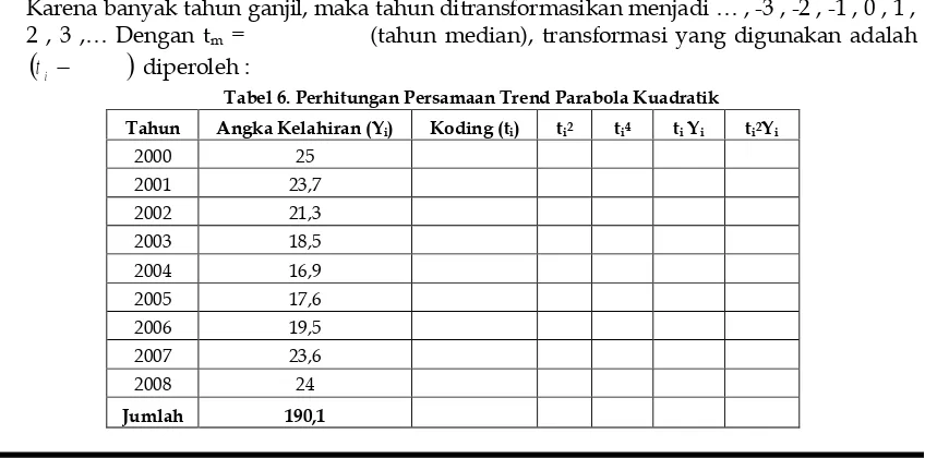 Tabel 5. Angka Kelahiran Penduduk Daerah “Z” Periode Tahun 2000-2008 