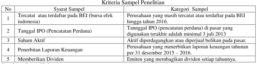 Tabel 2.1 