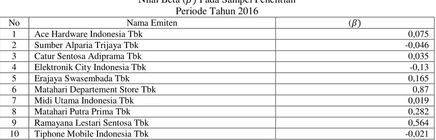 Tabel 3.1 