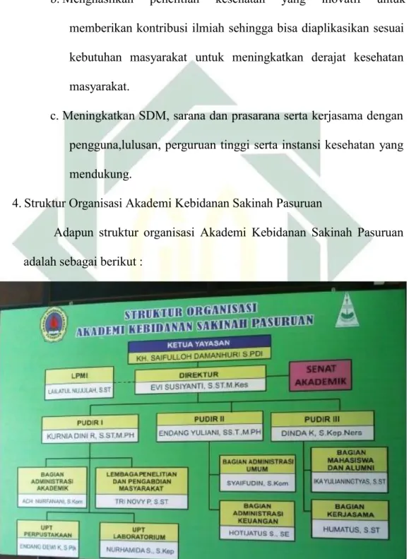 Gambar 4.1 Struktur organisasi Akademi Kebidanan Sakinah Pasuruan