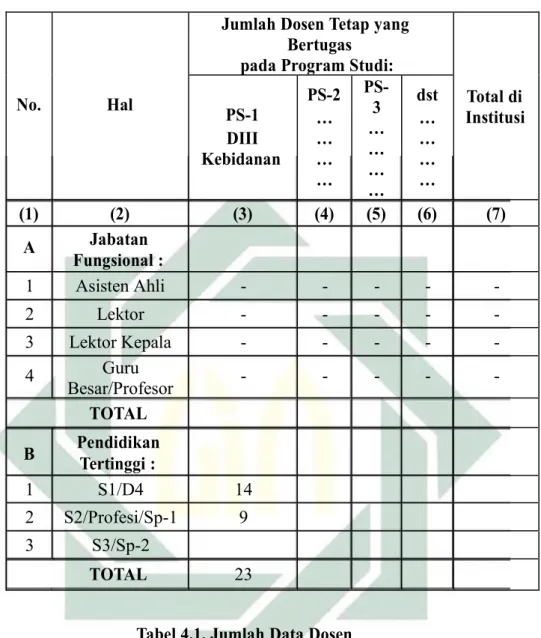 tabel sebagai berikut: 