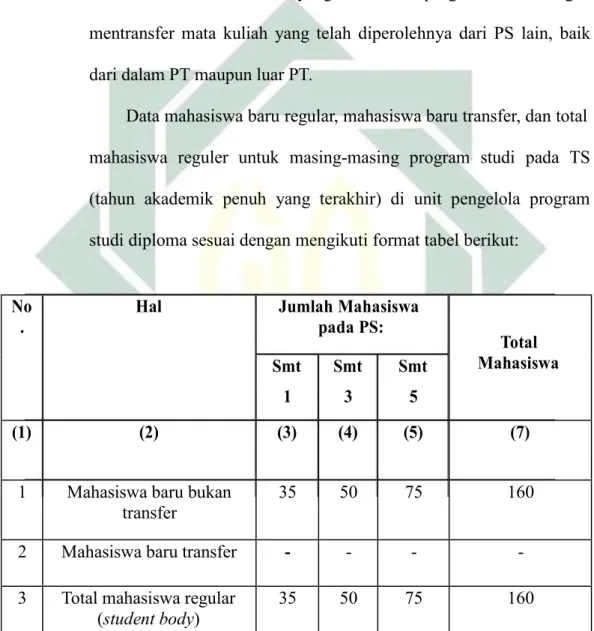 Tabel 4.3. Jumlah Data Mahasiswa