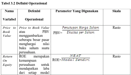 Tabel 3.2 Definisi Operasional 