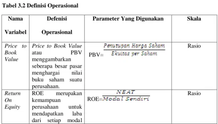 Tabel 3.2 Definisi Operasional 