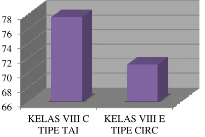 Tabel 2. Hasil Belajar Fisika 