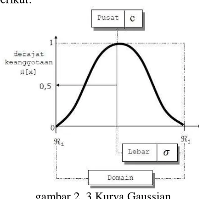 Grafik fungsi berikut: 
