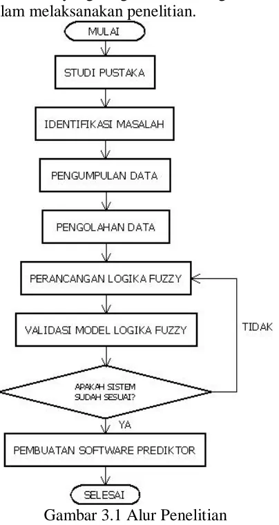 gambar 2. 4 Fuzzy Inference System. 