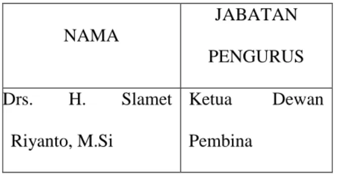 Tabel I : Susunan Pengurus Kyai Haji Sufyan Tsauri 