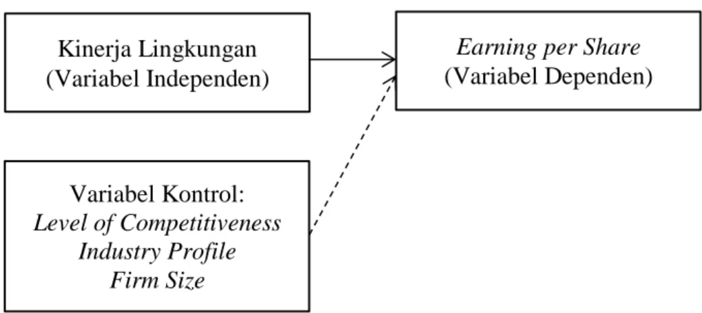 Gambar 3. 1 Model Analisis 