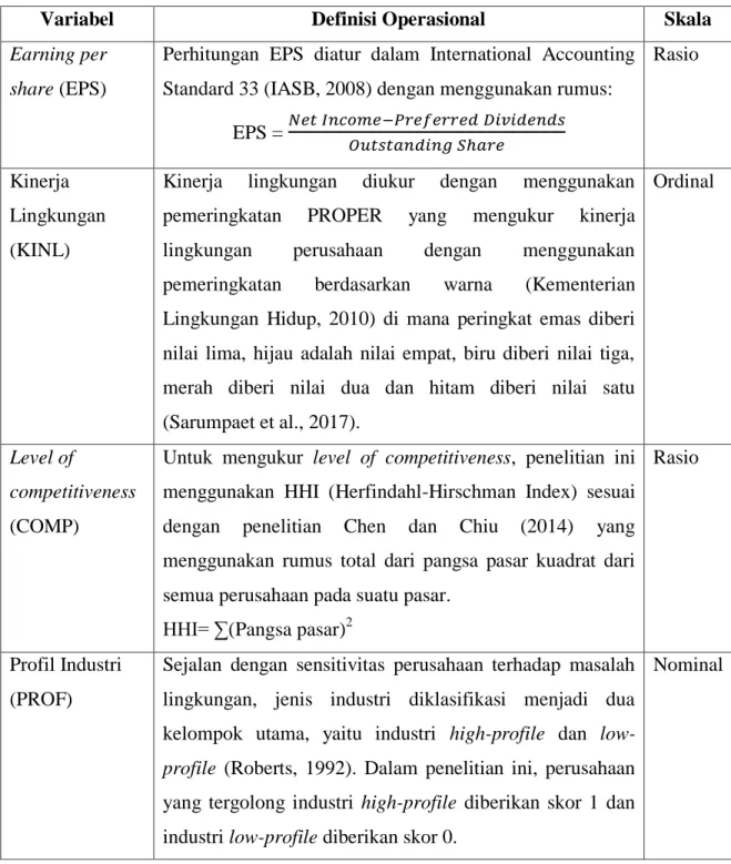 Tabel 3. 1 Definisi Operasional Variabel 