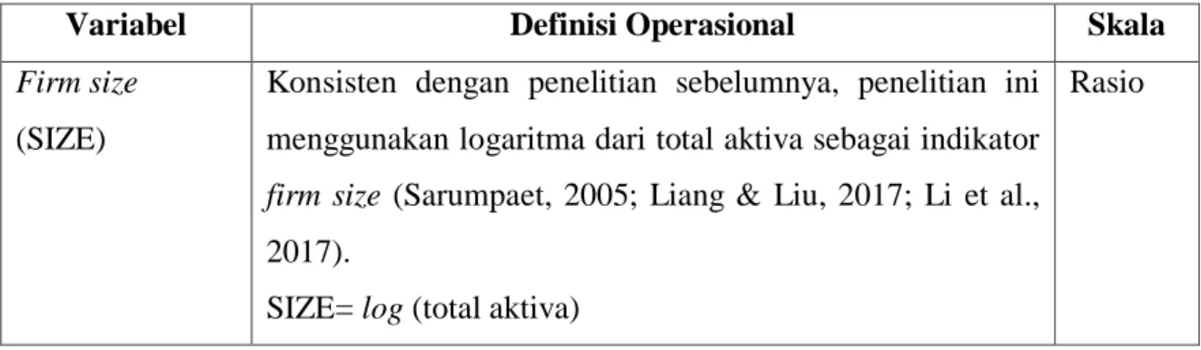 Tabel 3. 2 Definisi Operasional Variabel (Lanjutan) 