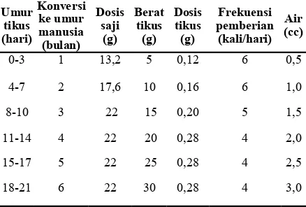 Tabel 4 Analisis Komparasi Semua Kelompok  Estrogen  
