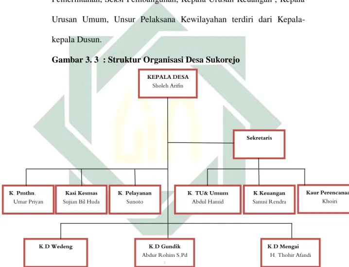 Gambar 3. 3  : Struktur Organisasi Desa Sukorejo 