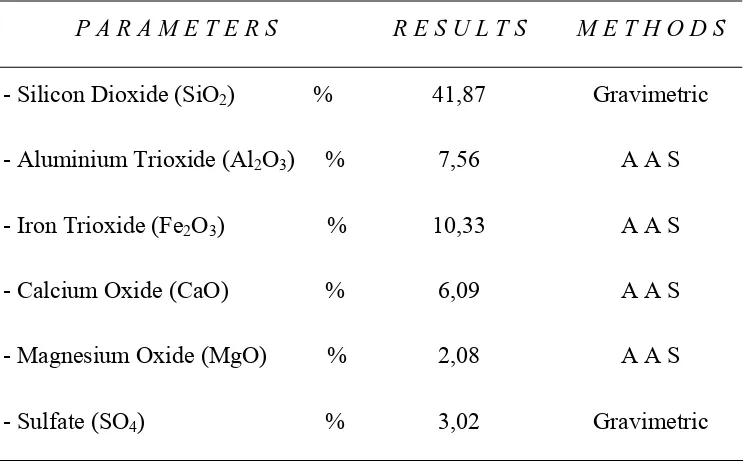 Tabel. 2.2.2. Sifat-sifat kimia  fly ash PLTU Labuhan Angin 