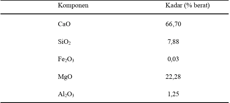 Tabel. 2.3. Komposisi kimia kulit kerang (Siti Maryam, 2006) 
