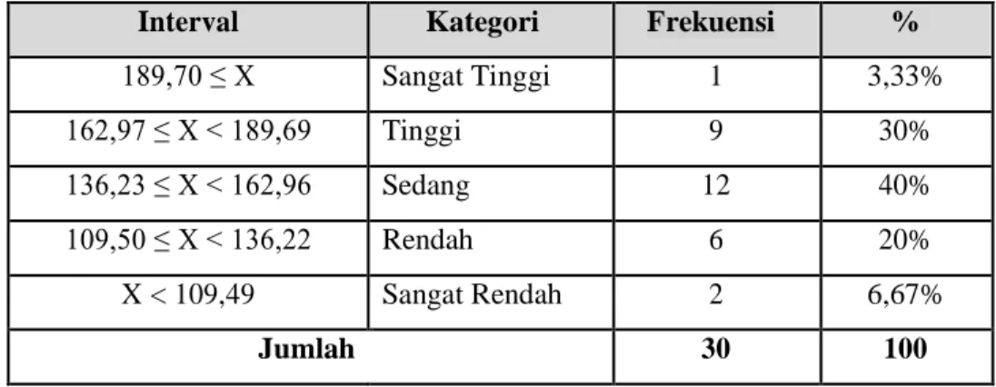Tabel  4.1  Deskripsi  Minat  Siswa  Mengikuti  Kegiatan  Ekstrakurikuler  Futsal  di  SMK  Penerbangan  Techno Terapan Makassar 