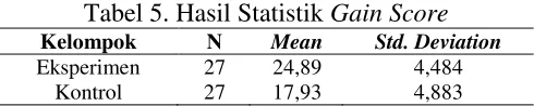 Tabel 5. Hasil Statistik Gain Score 