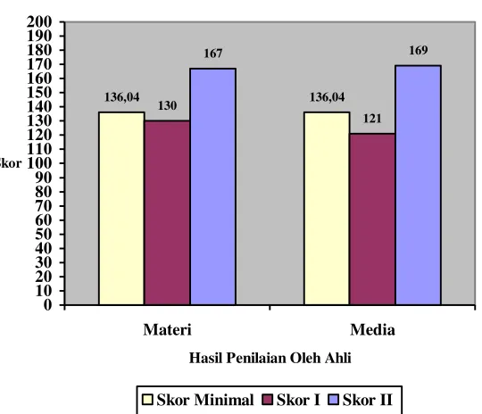 Gambar 2. Data Hasil Respon Guru 