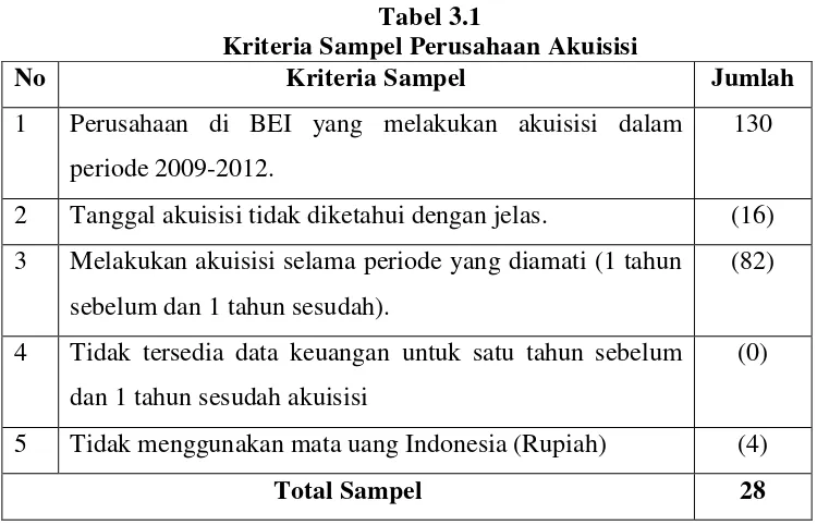 Tabel 3.1 Kriteria Sampel Perusahaan Akuisisi 