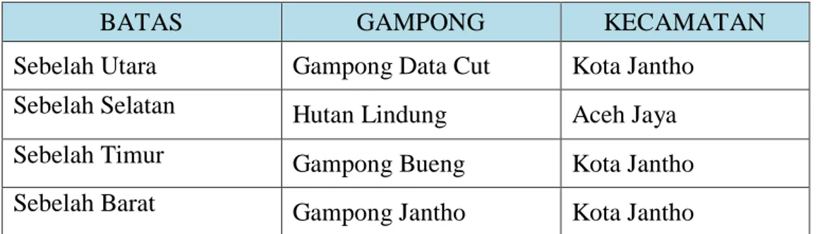 Tabel 4.1 : Batas Wilayah Gampong Aweek 