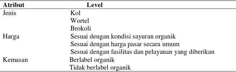 Tabel 1  Organisasi atribut analisis konjoin 