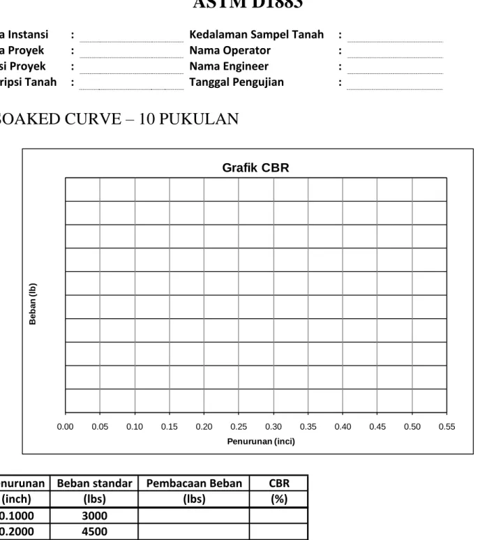 Grafik CBR