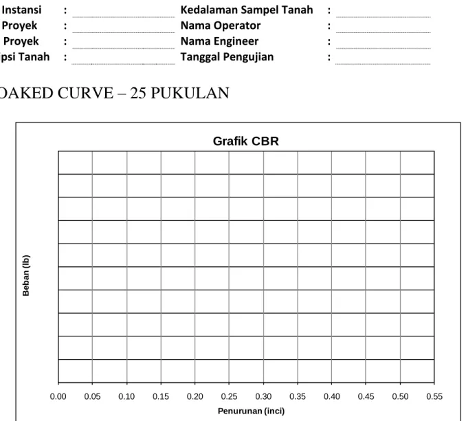 Grafik CBR