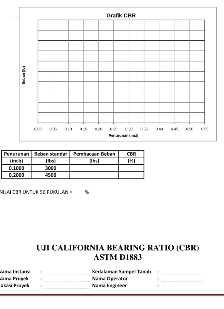 Grafik CBR
