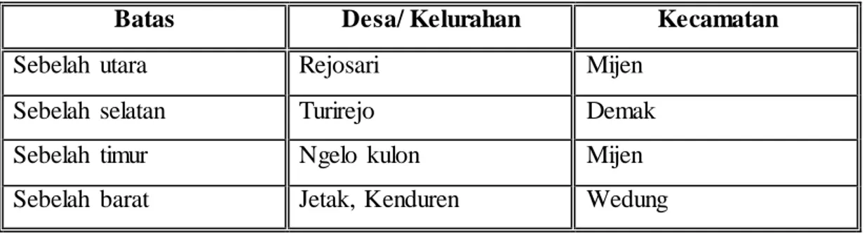 Tabel  3.1 Batas  Wilayah  Desa Pasir  Mijen  Demak 