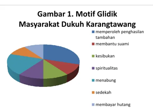 Gambar 1. Motif Glidik 