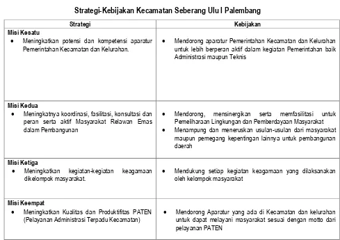 Tabel 4.4 