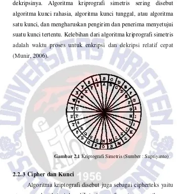 Gambar 2.1 Kriptografi Simetris (Sumber : Supriyanto) 