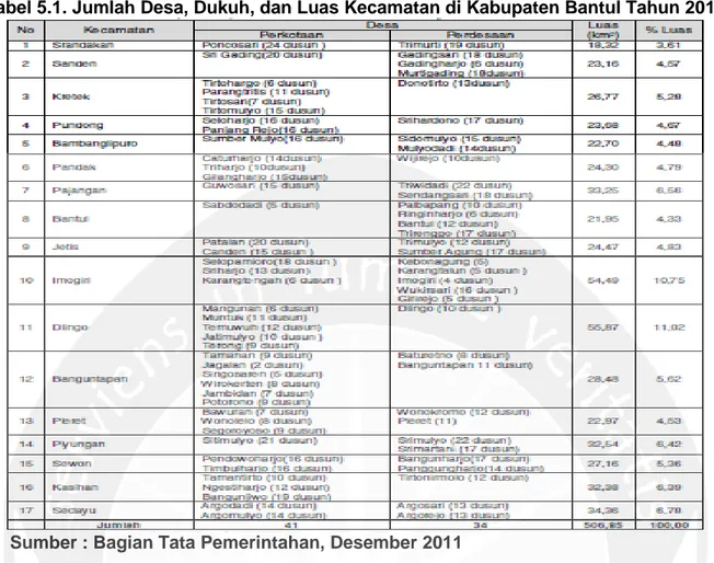 Tabel 5.1. Jumlah Desa, Dukuh, dan Luas Kecamatan di Kabupaten Bantul Tahun 2011 