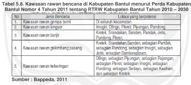 Tabel 5.8. Kawasan rawan bencana di Kabupaten Bantul menurut Perda Kabupaten  Bantul Nomor 4 Tahun 2011 tentang RTRW Kabupaten Bantul Tahun 2010 – 2030