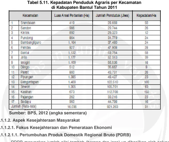 Tabel 5.11. Kepadatan Penduduk Agraris per Kecamatan   di Kabupaten Bantul Tahun 2011 