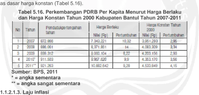 Tabel 5.16. Perkembangan PDRB Per Kapita Menurut Harga Berlaku   dan Harga Konstan Tahun 2000 Kabupaten Bantul Tahun 2007-2011 