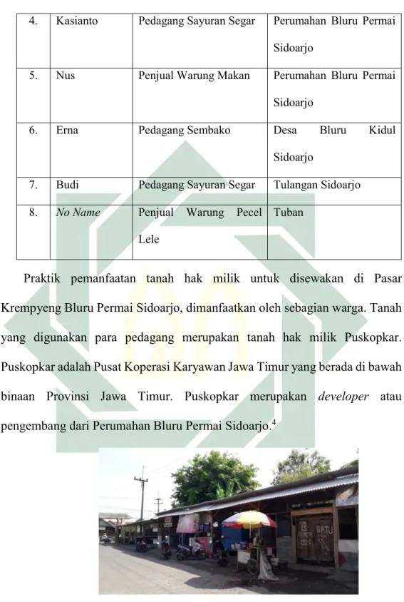 Gambar 3.2 Bangunan Stan Pasar Krempyeng 