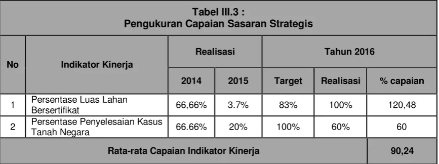 Tabel III.3 : 