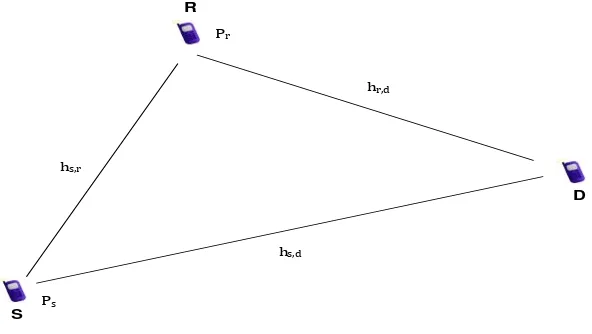 Gambar 4. Komunikasi kooperatif pada tiga node 
