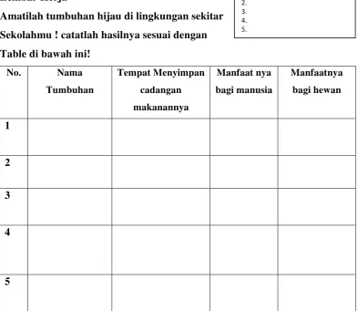 Table di bawah ini! 